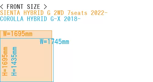 #SIENTA HYBRID G 2WD 7seats 2022- + COROLLA HYBRID G-X 2018-